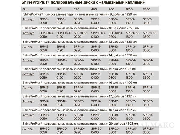 Типоразмеры полировальных дисков с «алмазными каплями» Shine Pro Plus polirovalnye_pady_dlya_betona_shinepro_plus_superabrasive_02.jpg