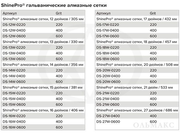 Типоразмеры гальванических алмазных сеток ShinePro galvanicheskie_almaznye_setki_shinepro_superabrasive_01.jpg