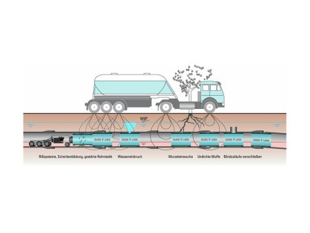 Хомут из нержавеющей стали, применение Хомут из нержавеющей стали, применение